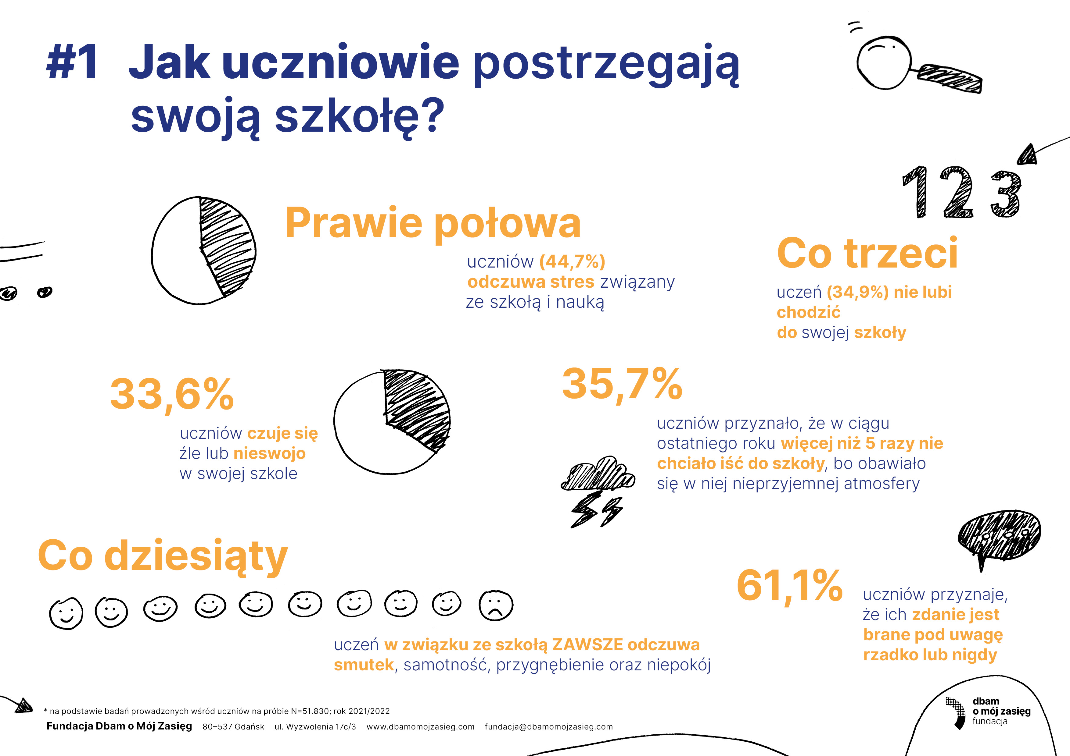 SOC Infografiki uczniowie 1