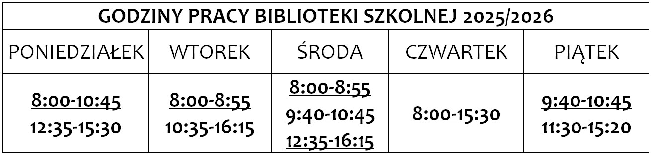 godz. pracy biblioteki szkolnej